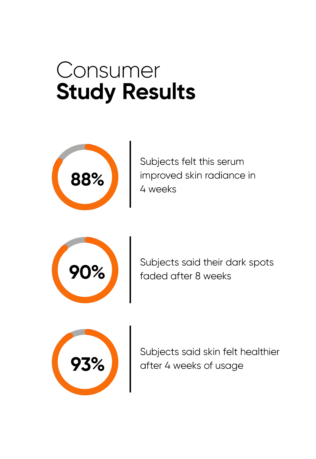 Minimalist Vitamin C Face Serum, 30ml